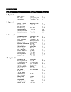 Jamboree Results