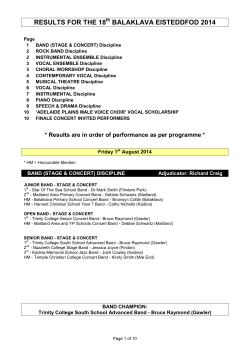 Results for the 18th Balaklava Eisteddfod