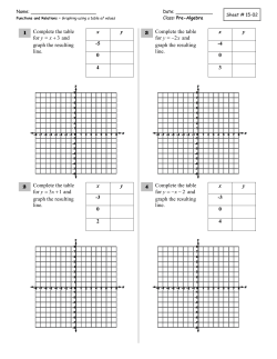Graphing Linear Equations &ndash; Table of Values