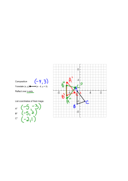 Composition Translate (x, y) (x 4, y + 3) Reflect over xaxis List