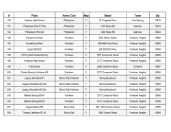 FIELDMASTERLIST with addresses