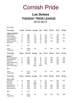 Averages - Euro Bowling Torrevieja