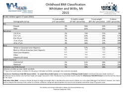 Childhood BMI Classification Whittaker and Willis, MI 2015
