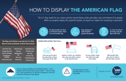 USAGov Flag Etiquette Infographic