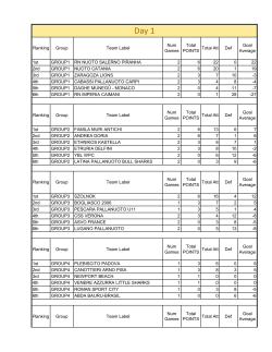 Ranking Group Team Label Num Games Total