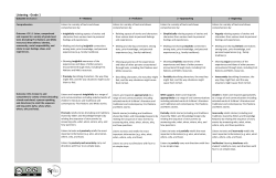 Listening Rubric Grade 1