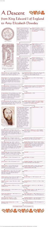 "Royal" descent through Rev. Hawte Wyatt