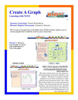 Create A Graph - Technology-to-Enhance-Ed