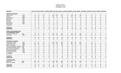 2006 General - Sumter County Supervisor of Elections