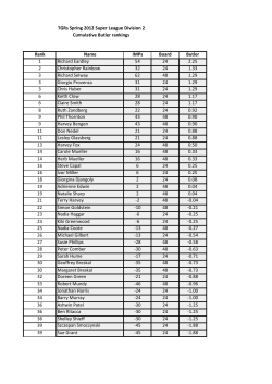 Rank Name IMPs Board Butler 1 Richard Eardley 54 24 2.25