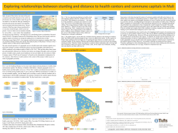 Exploring relationships between stunting and distance to
