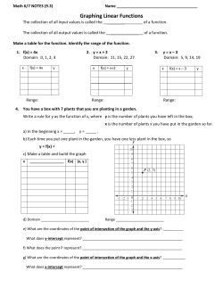 Graphing Linear Functions