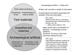 Archaeological artifacts Text materials