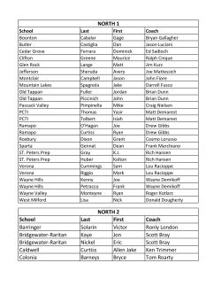 School Last First Coach Barringer Solarin Victor Ronly London