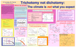 Difference, Tendency, Haar fluctua ons What is the climate? Wide