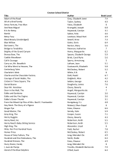 Title Author Book Level Adam of the Road Gray, Elizabeth Janet 7.4