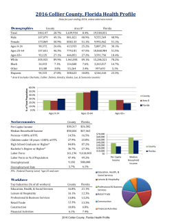 2016 Collier County, Florida Health Profile