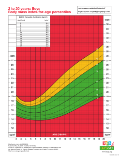 BMI for Boys 2-20 - 5-2-1