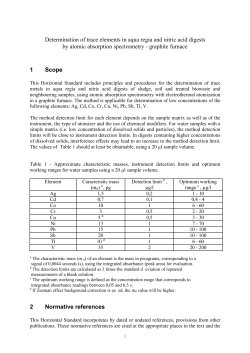 Determination of trace elements in aqua regia and nitric acid digests