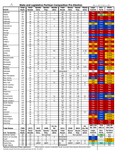 data - National Conference of State Legislatures