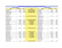 Hilliard Marlins Short Course Yards Team Records