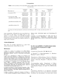 Acknowledgement References In-vitro susceptibilities of