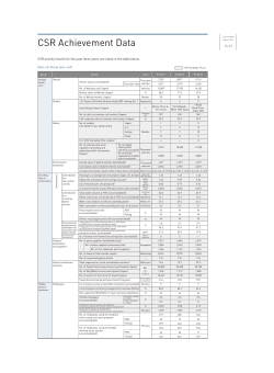 CSR Achievement Data