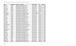 HPCR-NMLS Active S.A.F.E. Act Registered Loan Originators for