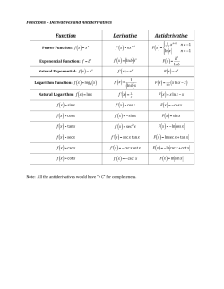 Function Derivative Antiderivative