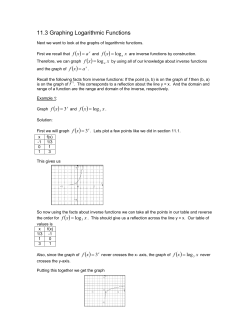 Graphing Logarithmic Functions