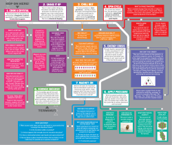 From Frustration to Discover - National High Magnetic Field Laboratory