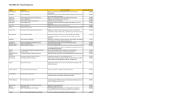 2015-2016 JCP Round 2 Approvals