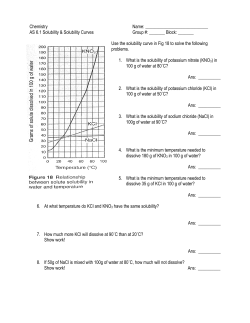 Solubility Curve AS 6.1