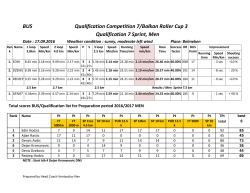 BUS Qualification Competition 7/Balkan Roller Cup 3 Qualification 7