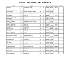 2016 AAU JUNIOR OLYMPIC GAMES