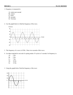 PHYSICS WAVE MOTION 1. Frequency is measured in A) meters