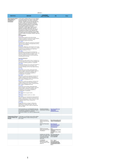 ELA GRADE 8 .numbers - Standards Aligned System