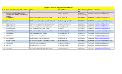 Telephone Numbers of Operation Circle Rohtak