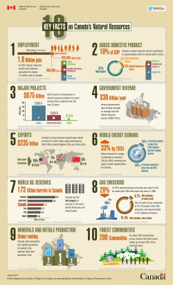 10KEY FACTS on Canada`s Natural Resources 28%
