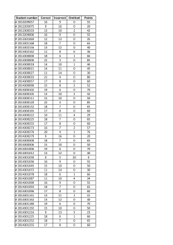 Student number Correct Incorrect Omitted Points # 2010209057 16