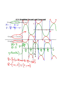 4.3: Graphing Secant and Cosecant