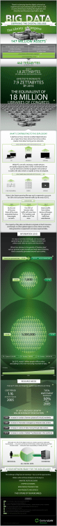 7.9 zettabytes
