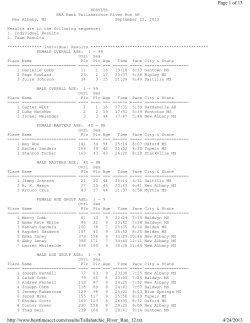 2012 Results