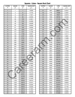 Squares - Cubes - Square Root Chart