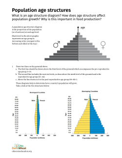 Population age structures What is an age structure diagram?
