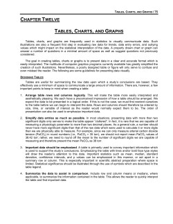 CHAPTER TWELVE TABLES, CHARTS, AND GRAPHS