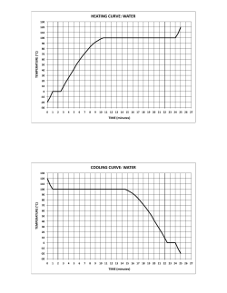 heating curve: water cooling curve: water