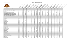 Second Cup Nutritional Facts