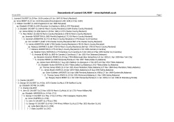 Descendants of Governor Leonard Calvert