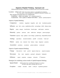 Aspects of Spatial Thinking Synonym List